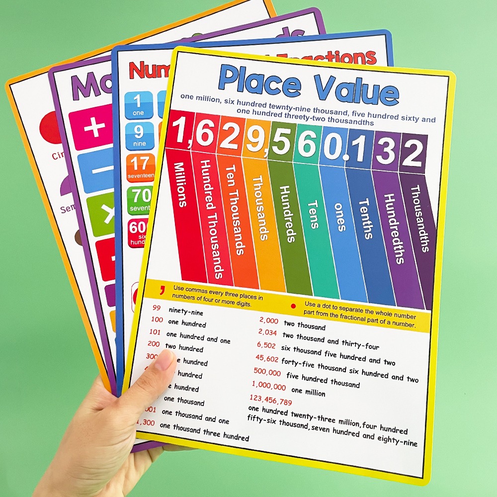Kids Educational Poster - Обучающие математические плакаты для детей: Сложение,