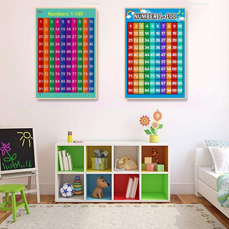 Плакат для изучения математики – обзор и цена Kids Educational Poster