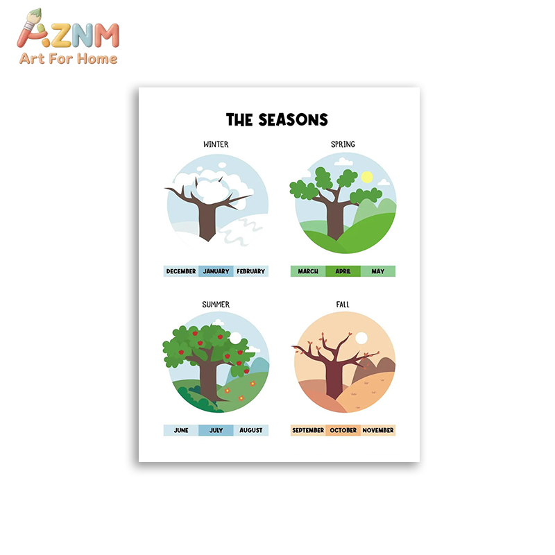 Обучающий постер AZNM с алфави – обзор и цена Kids Educational Poster