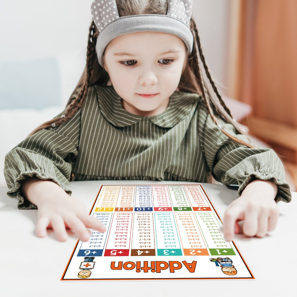 Обучающие математические плака – обзор и цена Kids Educational Poster